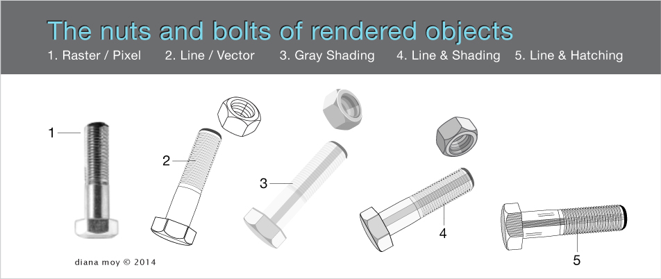 Nuts and Bolts of Renderings