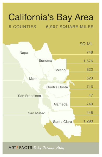 Bay Area Census 1980-2010